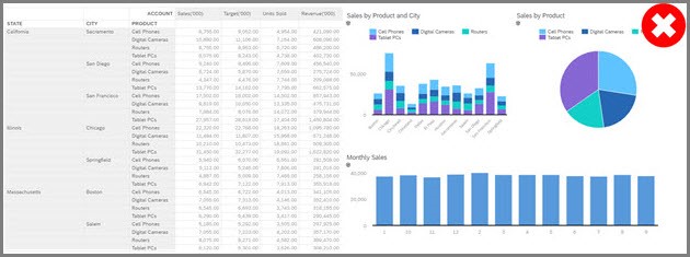 kpi-at-a-glance-sap-analytics-cloud-ibcs