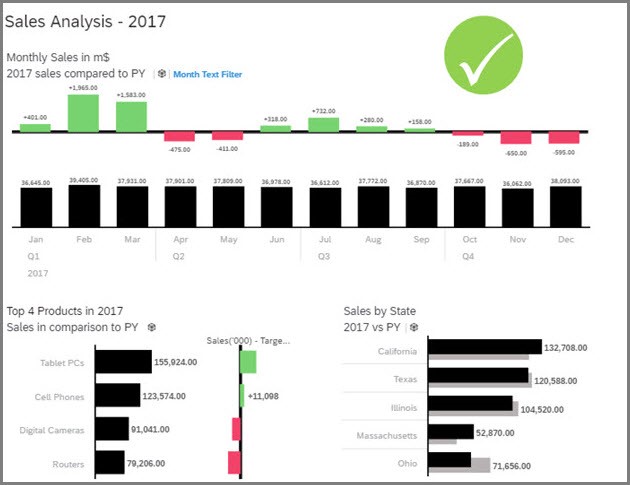 kpi-at-a-glance-sap-analytics-cloud-ibcs