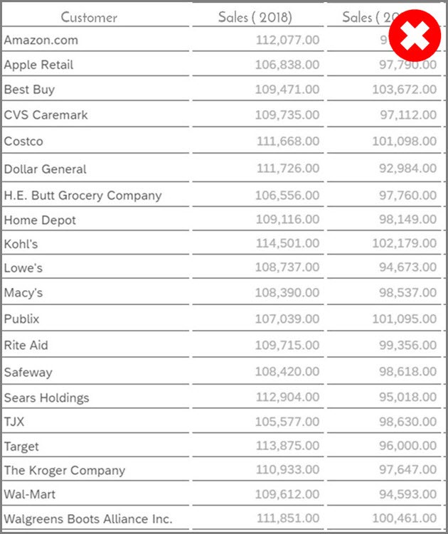 crosstab-sap-analytics-cloud