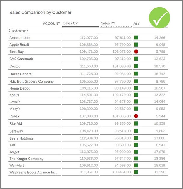 condtitional-formatting-sap-analytics-cloud