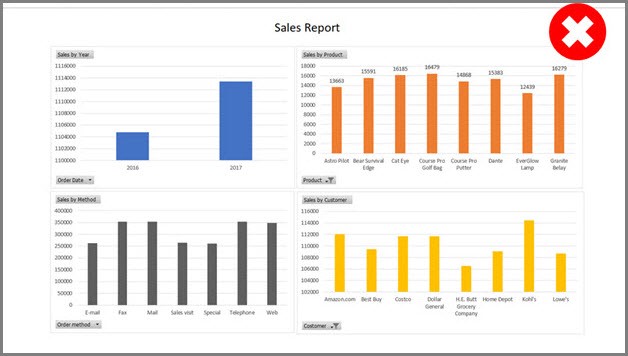 visualizations-sap-analytics-cloud