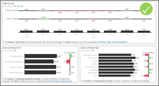 ibcs-visualizations-sap-analytics-cloud