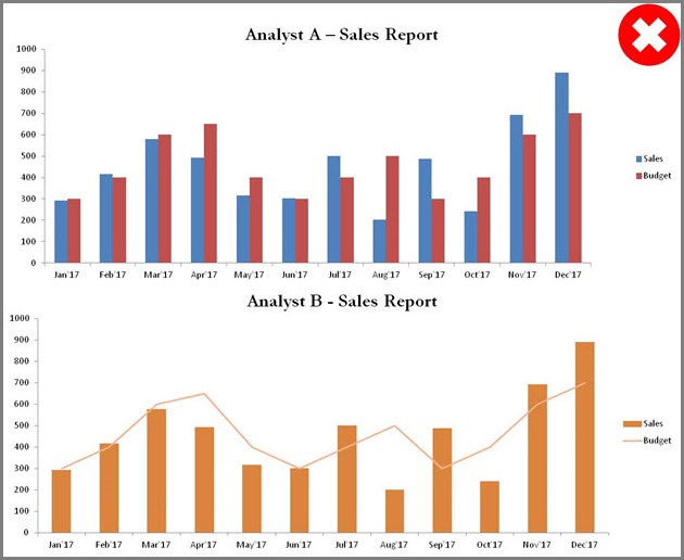 chart-sap-analytics-cloud