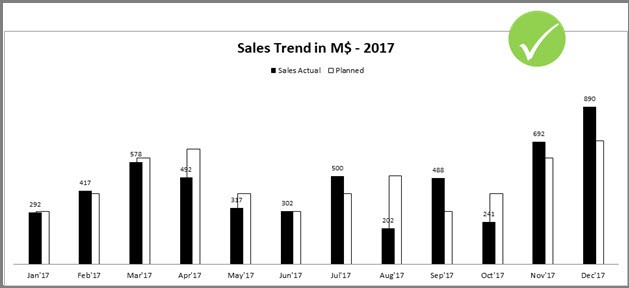 chart-sap-analytics-cloud