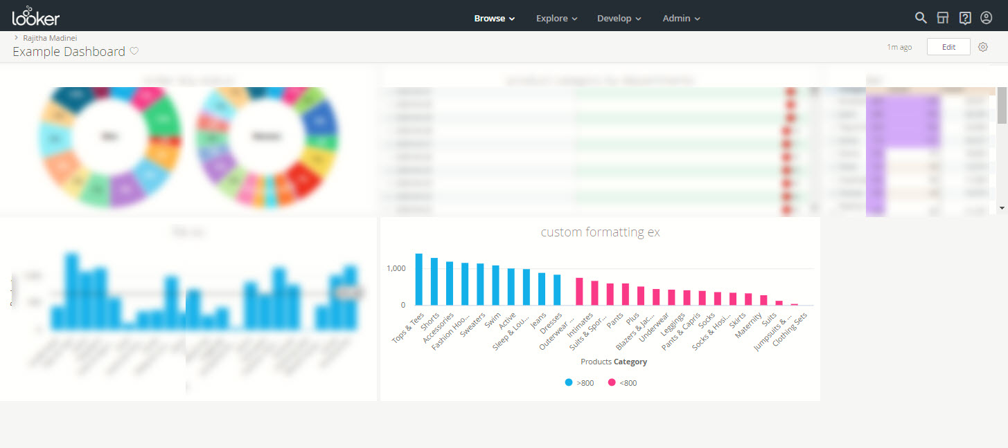 conditional-formatting-for-charts-in-looker