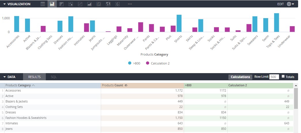 conditional-formatting-in-looker-charts