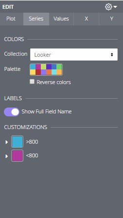 conditional-formatting-in-looker-charts