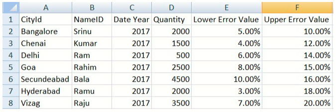 dynamic-error-bar-sap-analytics-cloud