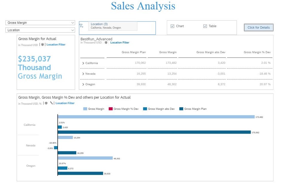 dashboard-sap-analytics-cloud