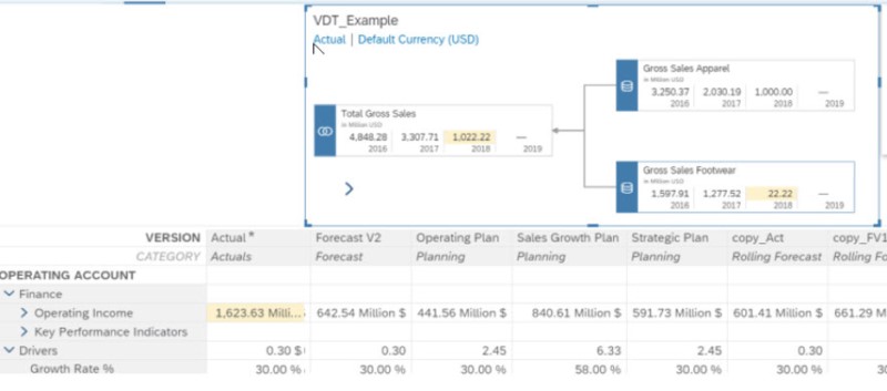 vdt-sap-analytics-cloud