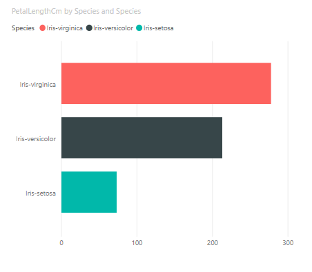 bar-chart-powerbi-color-theme